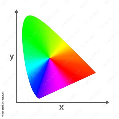 Image result for CIE Lab Color Scale