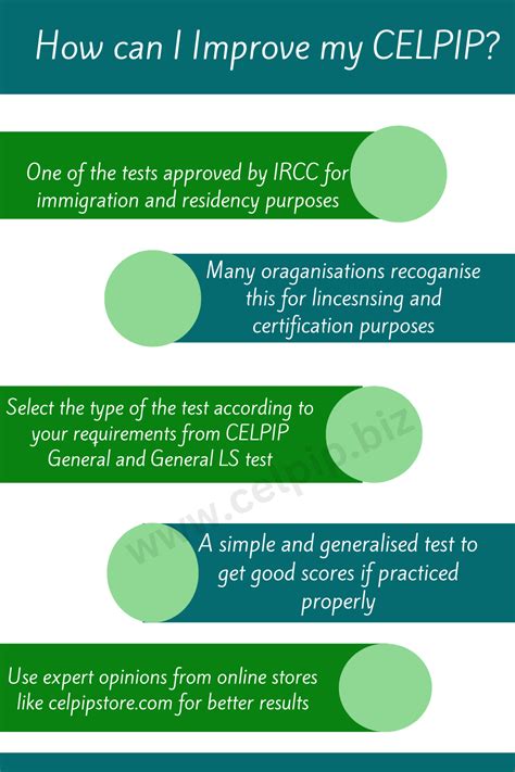 CELPIP Sample Test 的图像结果