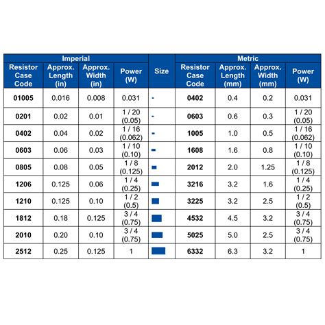 0805 SMD SMT MLCC Capacitor