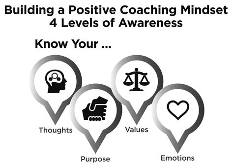 Good Positive Coaching Example 的图像结果