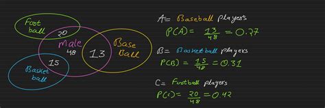 Image result for Marginal Probability Definition