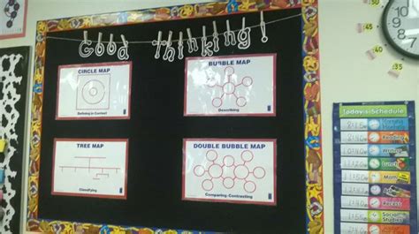 Image result for Thinking Maps Single Circle