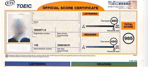 Image result for TOEIC Score Range