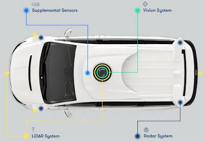 Image result for Waymo Car Side View