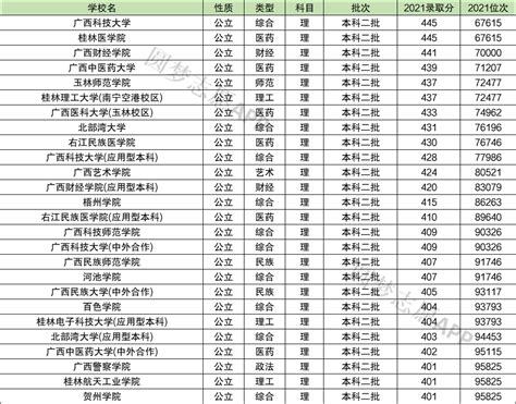 武汉有哪些二本院校，盘点武汉有名的二本院校（top12） - 高光网