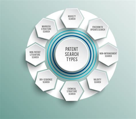 Patent Search Tips 的图像结果