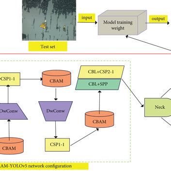 Image result for Detection Algorithm in Operating System