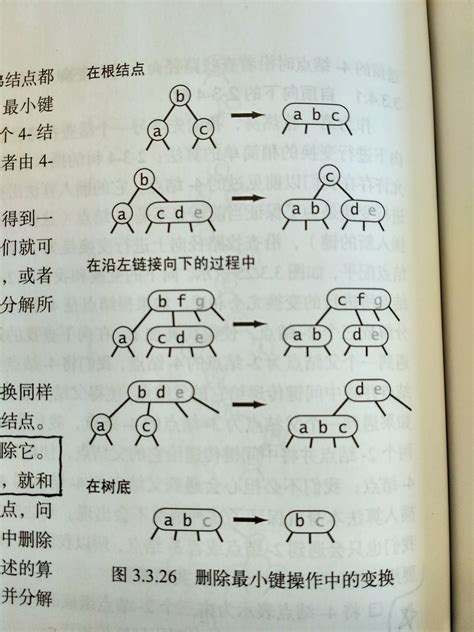 TreeMap Java 的图像结果