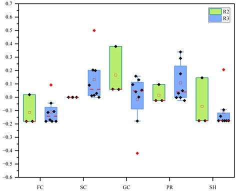 Community Structural and Functional Features of Benthic ...