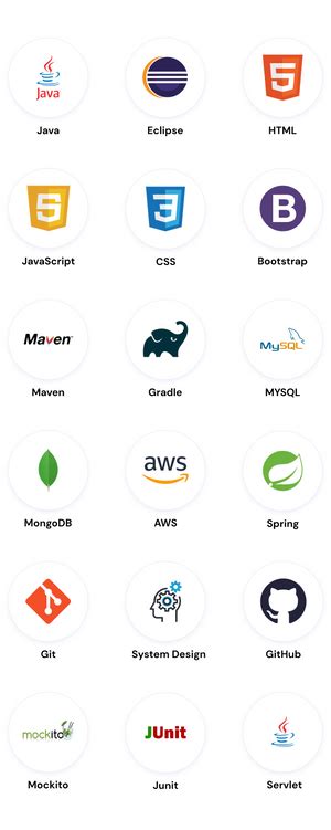 Java Developer Course 的图像结果