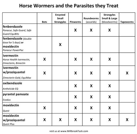 Printable Horse Worming Schedule