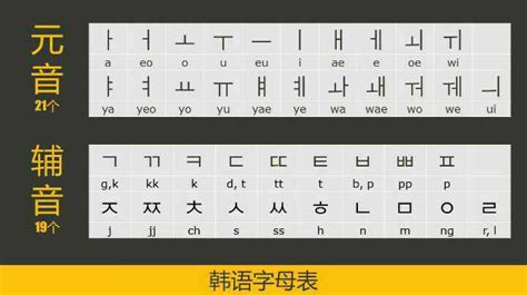 韩语的基本发音-基本韩语字母发音表
