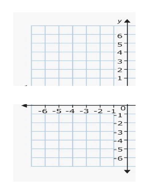 Cartesian Plane | PDF