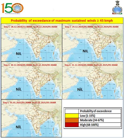 Probability of Exceedance 45Kmph (25 Knots)