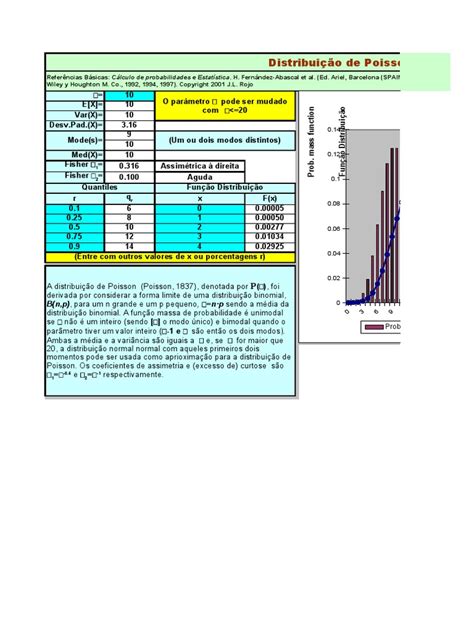 Image result for Probabilidade Poisson