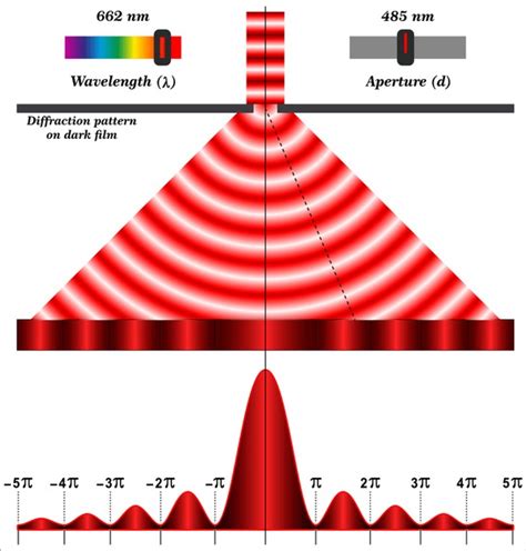 Image result for Diffraction Grating Problems