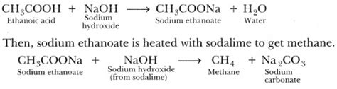 How will you convert ethanoic acid into methane? Explain with the help ...