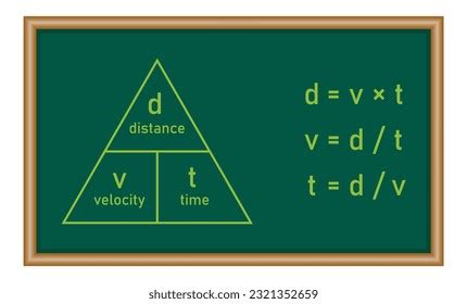 Image result for Distance Time Graph Triangle