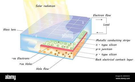 Perovskite solar cell layers hi-res stock photography and images - Alamy