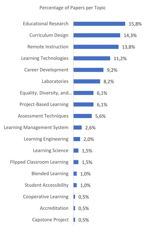 Image result for How Many Paper Use Pytorch