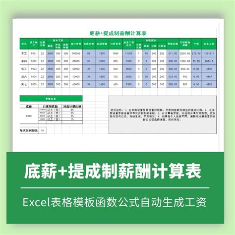 上海历年职工平均工资_word文档在线阅读与下载_免费文档