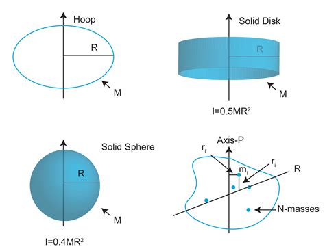 Moment Of Inertia Hoop