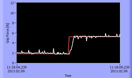 Draft Control Operation 的图像结果