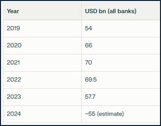 Distressed Assets & Private Credit Opportunities in India