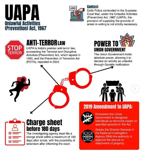 SC extends procedural safeguards to UAPA arrests. UPSC