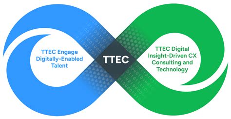 Image result for Ttec ID Lace