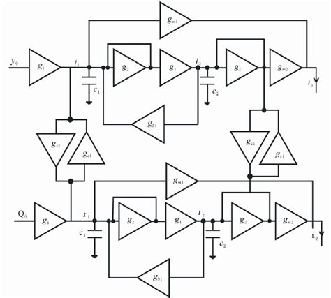 Image result for Complex Filter Design
