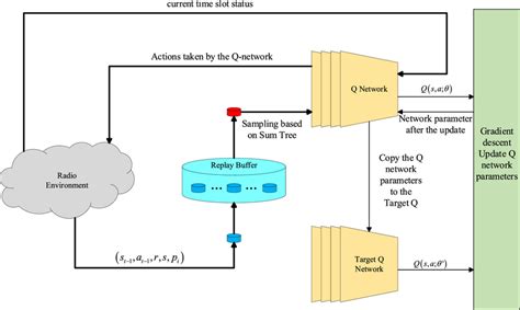 Image result for DQN Algorithm Explained