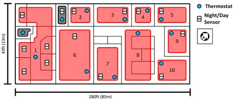 Cascaded Control for Building HVAC Systems in Practice