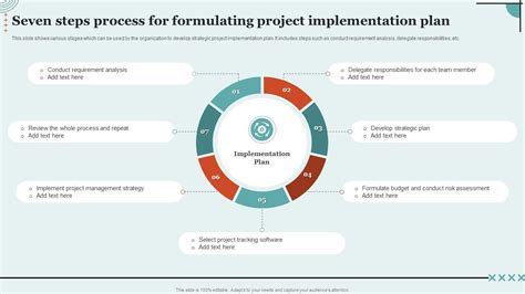 Image result for Implementation Science Seven Steps Framework