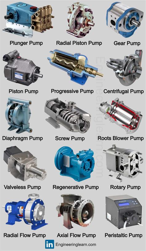 Image result for Injector Pump Types