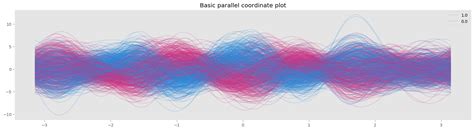 Image result for Parallel Coordinates Plot Python