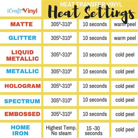 Image result for Heat Press Temperature Guide