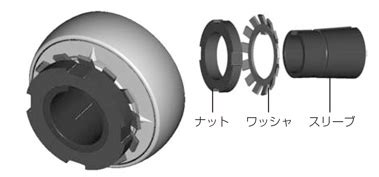 UCFL206 | Cast Iron Diamond Flange Shape | NTN | MISUMI India