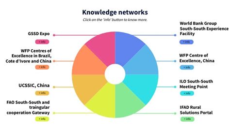 Computer Networks KnowledgeMap 的图像结果