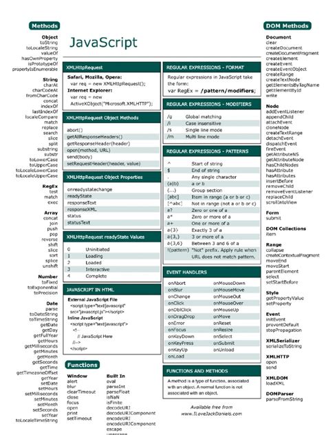 Image result for JavaScript Event Cheat Sheet