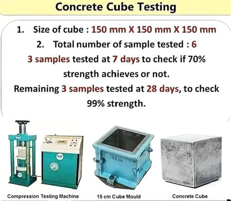 Image result for Compressive Strength Testing