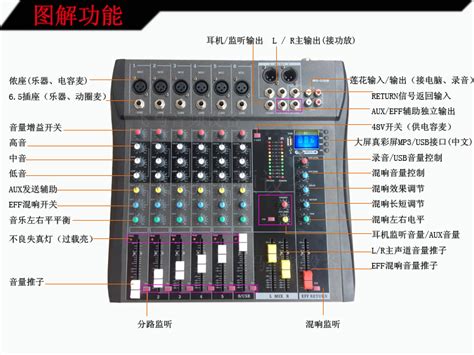 12路调音台 MG12U【价格 厂家 公司】-广州市酷声音响有限公司
