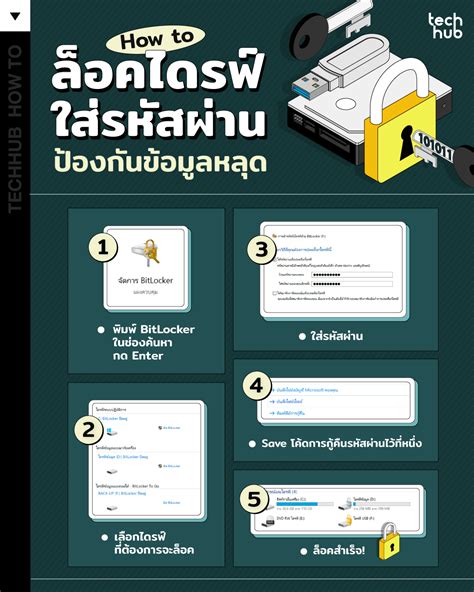 How to Unlock a Computer Drive 的图像结果