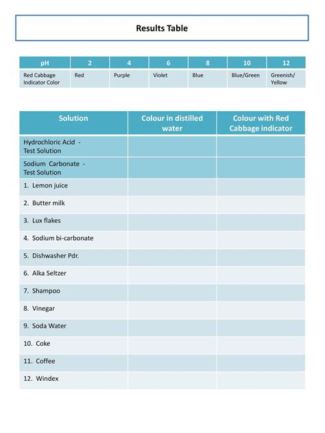 Image result for Red Cabbage Indicator Chart