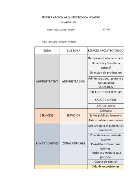 Image result for Programa Arquitectonico