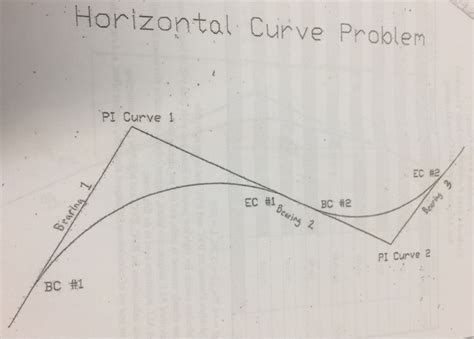 Image result for Horizontal Curve Example Problems