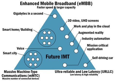 5G For Dummies 的图像结果