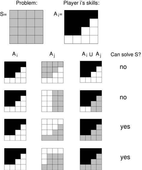 Collaborative Problem Solving Model Example 的图像结果