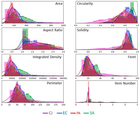 A Label-Free Optical Detection of Pathogens in Isopropanol as a First ...