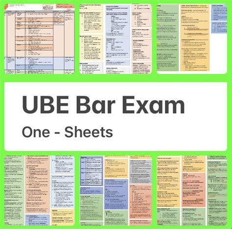 Ube Exam